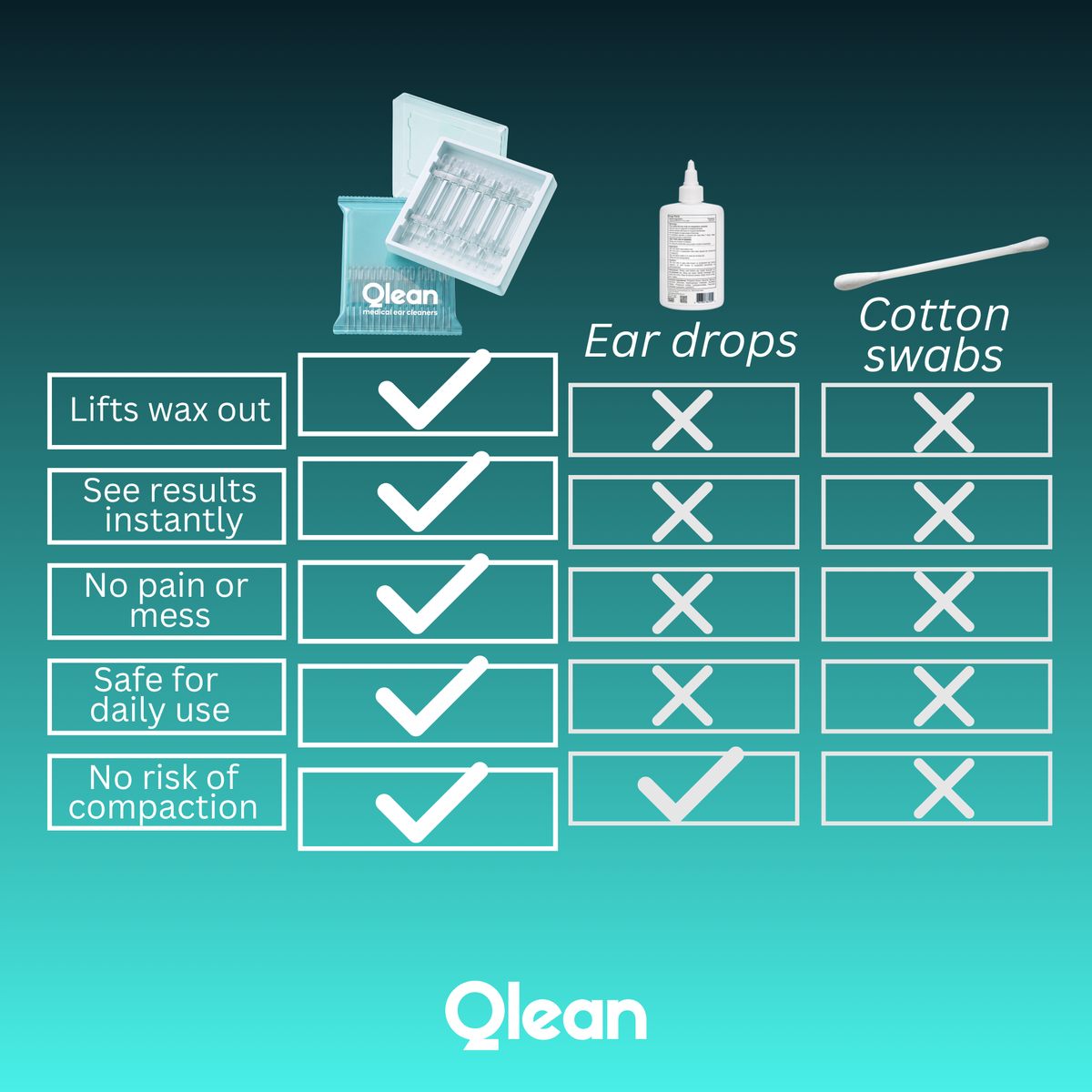 Qlean Ear Sticks